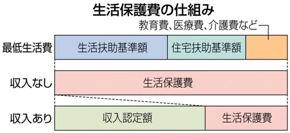 日本失業(yè)補助金領取條件及標準
